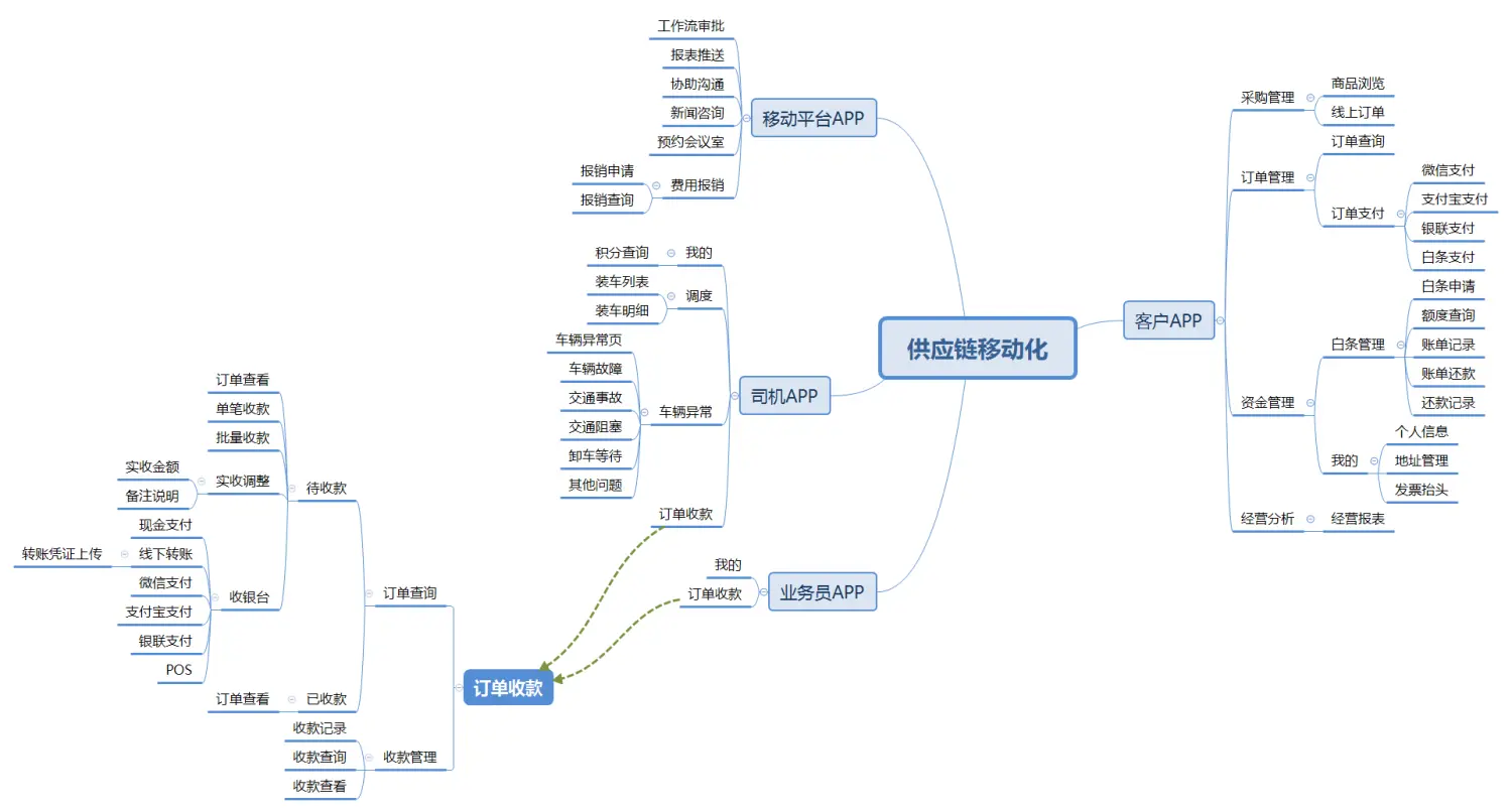 供应链移动化.png