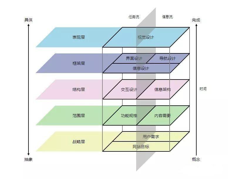 产品五层结构
