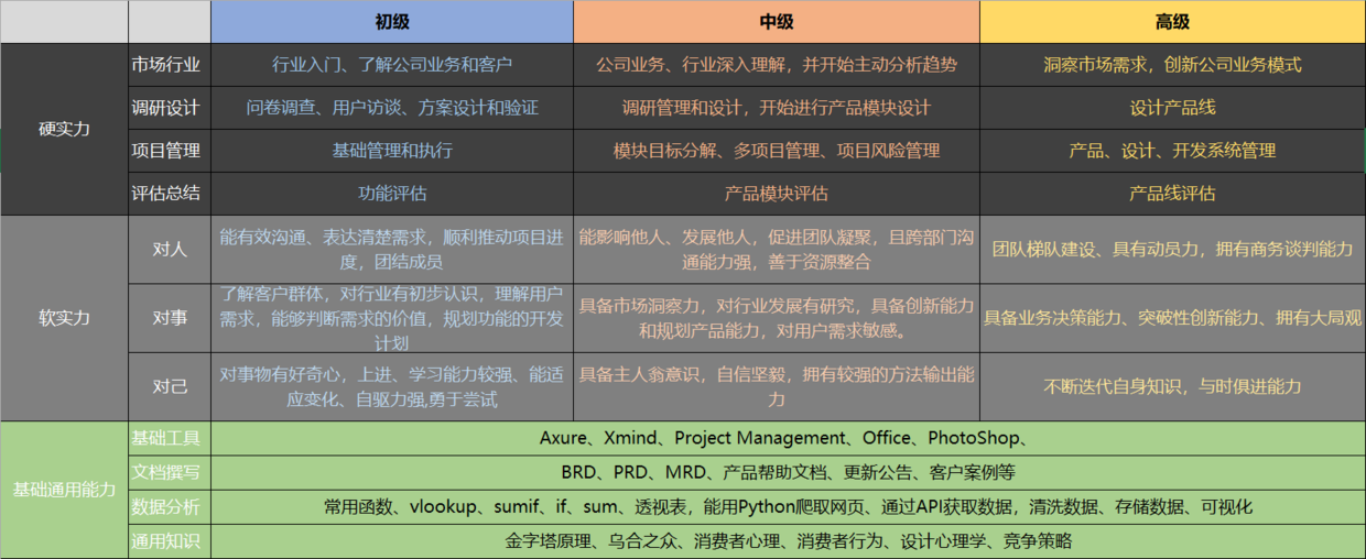 能力图谱