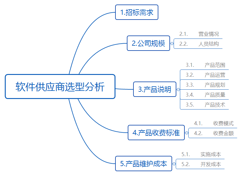 软件供应商选型分析.png